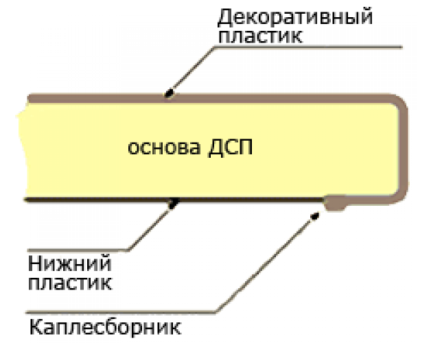 Мебельный щит (3000*600*6мм) №235П Северный дуб